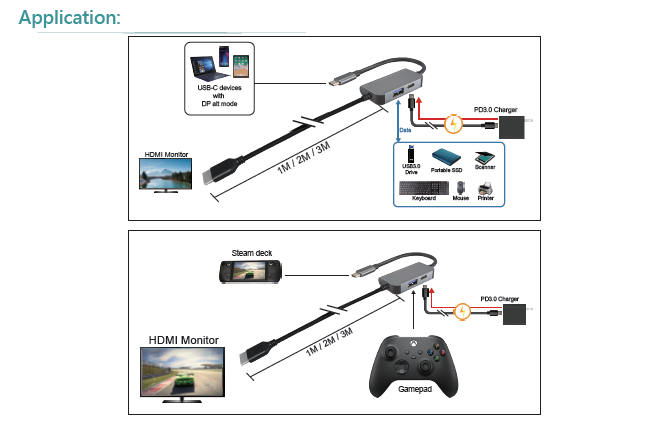 UHC103-200  USB-C To HDMI / USB3.0 / USB PD Cable, 1M / 2M / 3M(图1)