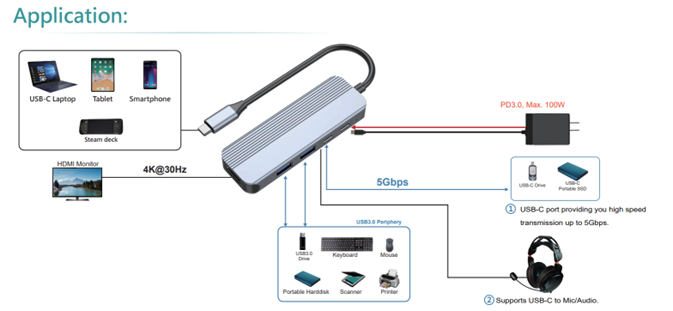 UHC1731  USB-C To HDMI+USB3.0*2+USB-C(dada)+USB-C(PD)+SD&TF(图1)