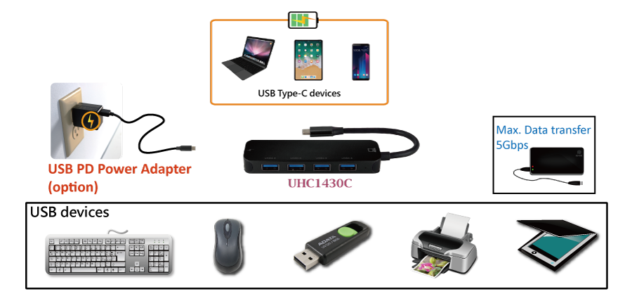 UHC1430C USB-C To USB Hub with fast charging and PD3.0(图2)