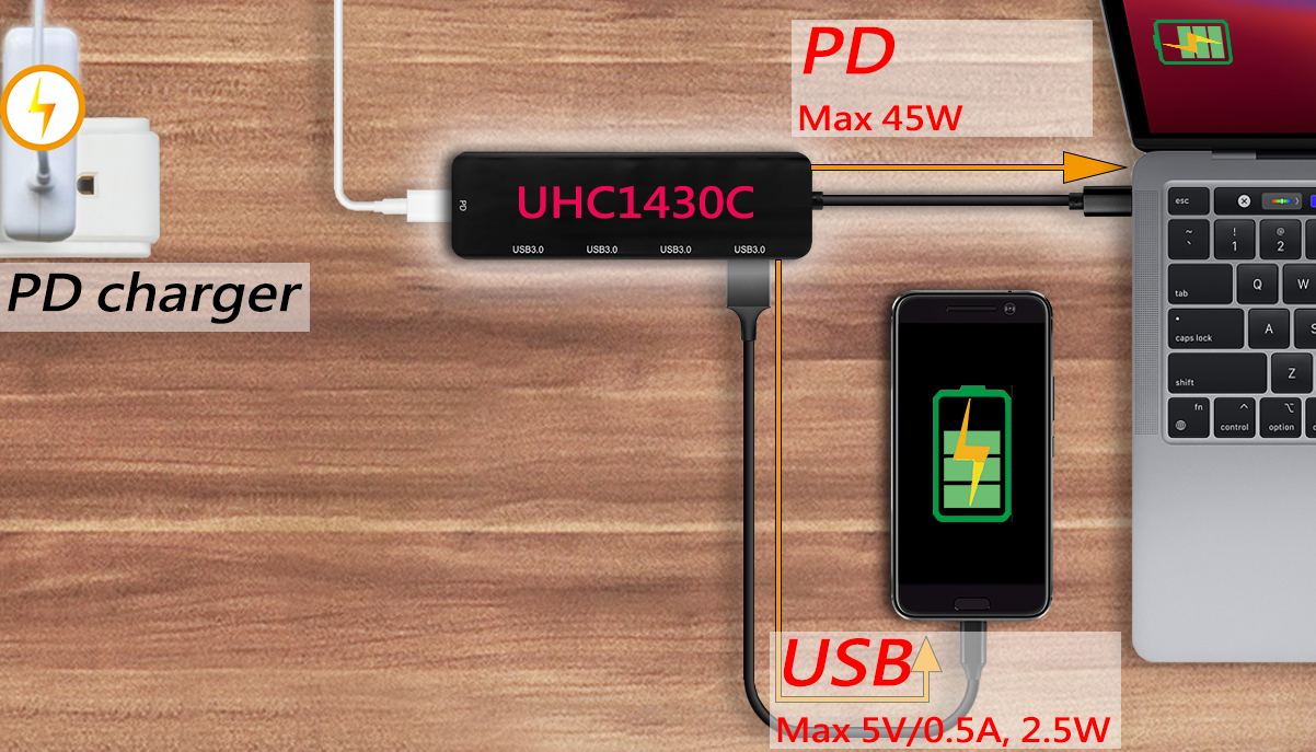 UHC1430C USB-C To USB Hub with fast charging and PD3.0(图1)