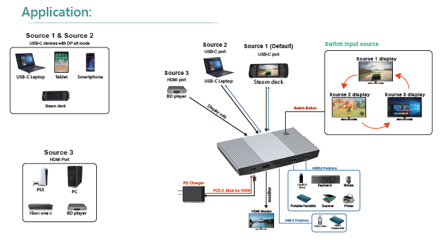 KCD305 HDMI/USB-C/USB-C to HDMI Video Switch Docking(图1)