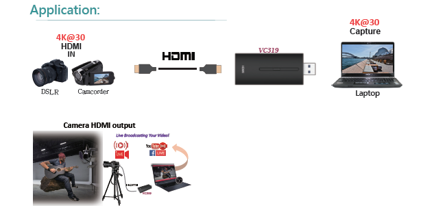 VC319  4K USB Capture Dongle(图1)