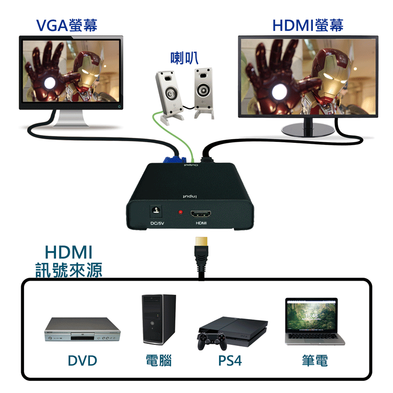 HDMI To VGA&HDMI Splitter(图1)