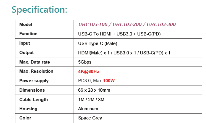   USB-C To HDMI / USB3.0 / USB PD Cable, 1M / 2M / 3M(图1)