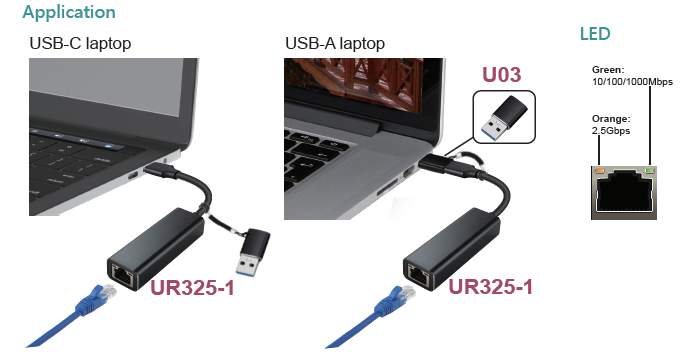 USB-C / USB-A 2.5GbE Ethernet Adapter(图1)