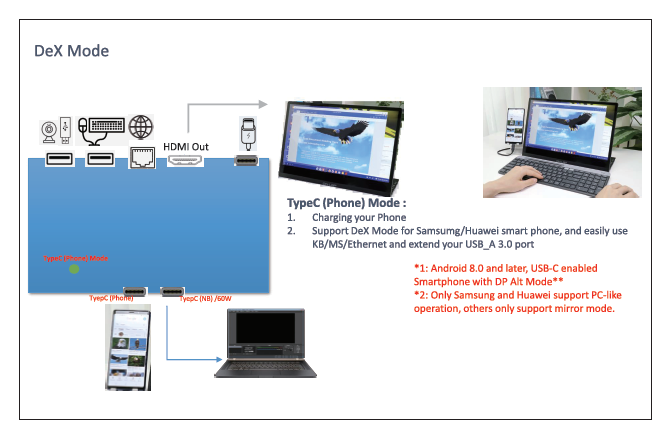Capture USB-C KVM Docking(图2)