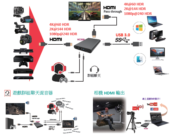 4K HDR USB 擷取盒(图1)