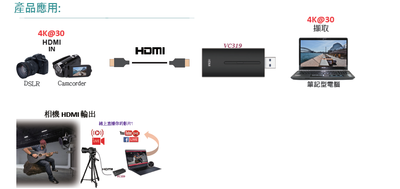 4K USB 擷取盒(图1)